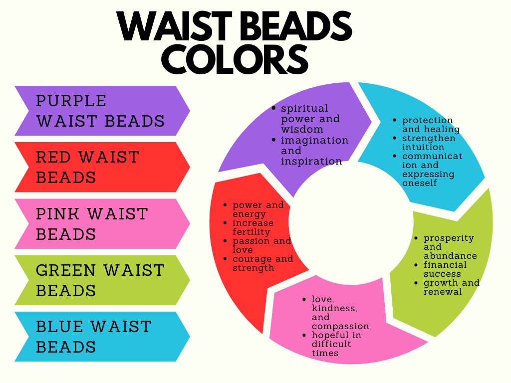 The Meaning Behind the Colors of Waist Beads